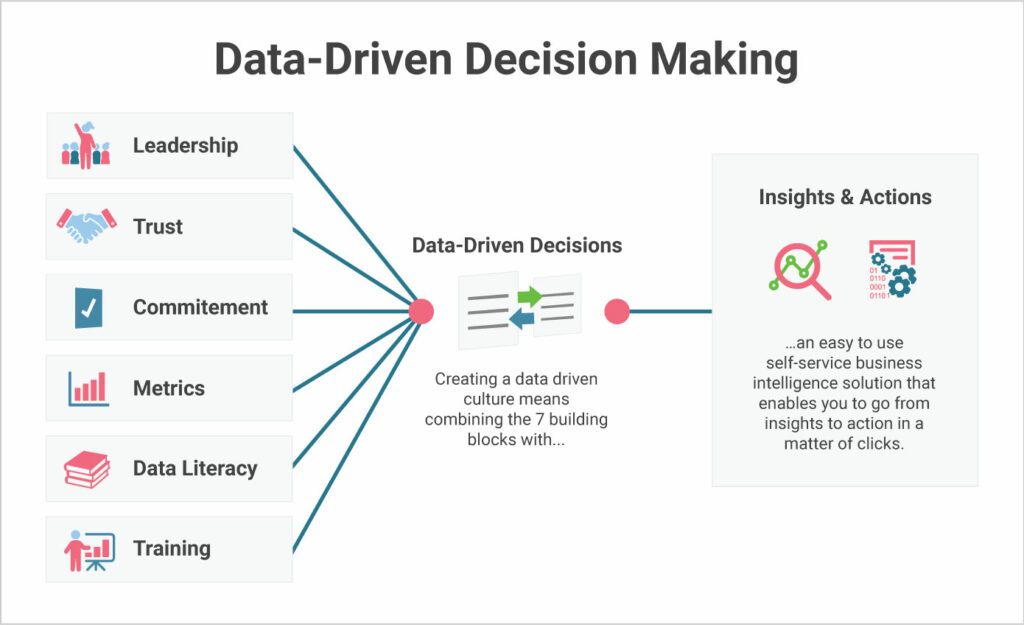 Power BI Embedded alternatives offer better decision making experience