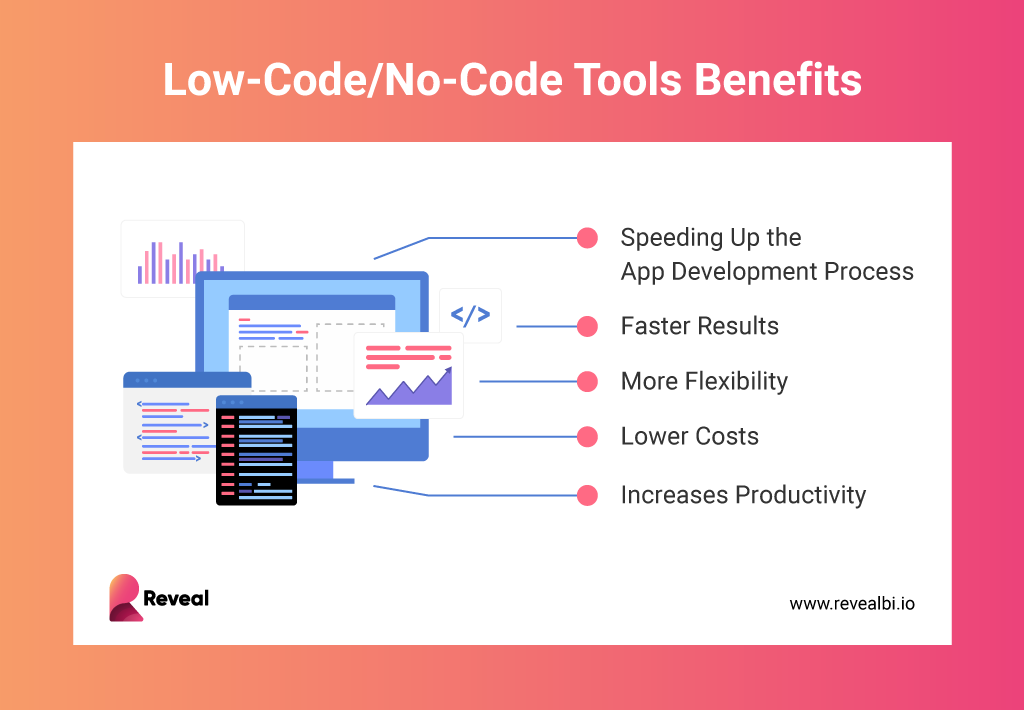 beneficios de las herramientas bi low-code/no-code