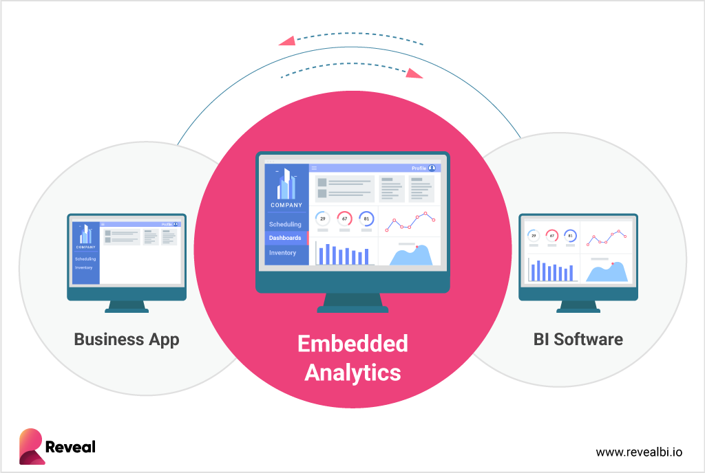 contextual analytics definition and use cases
