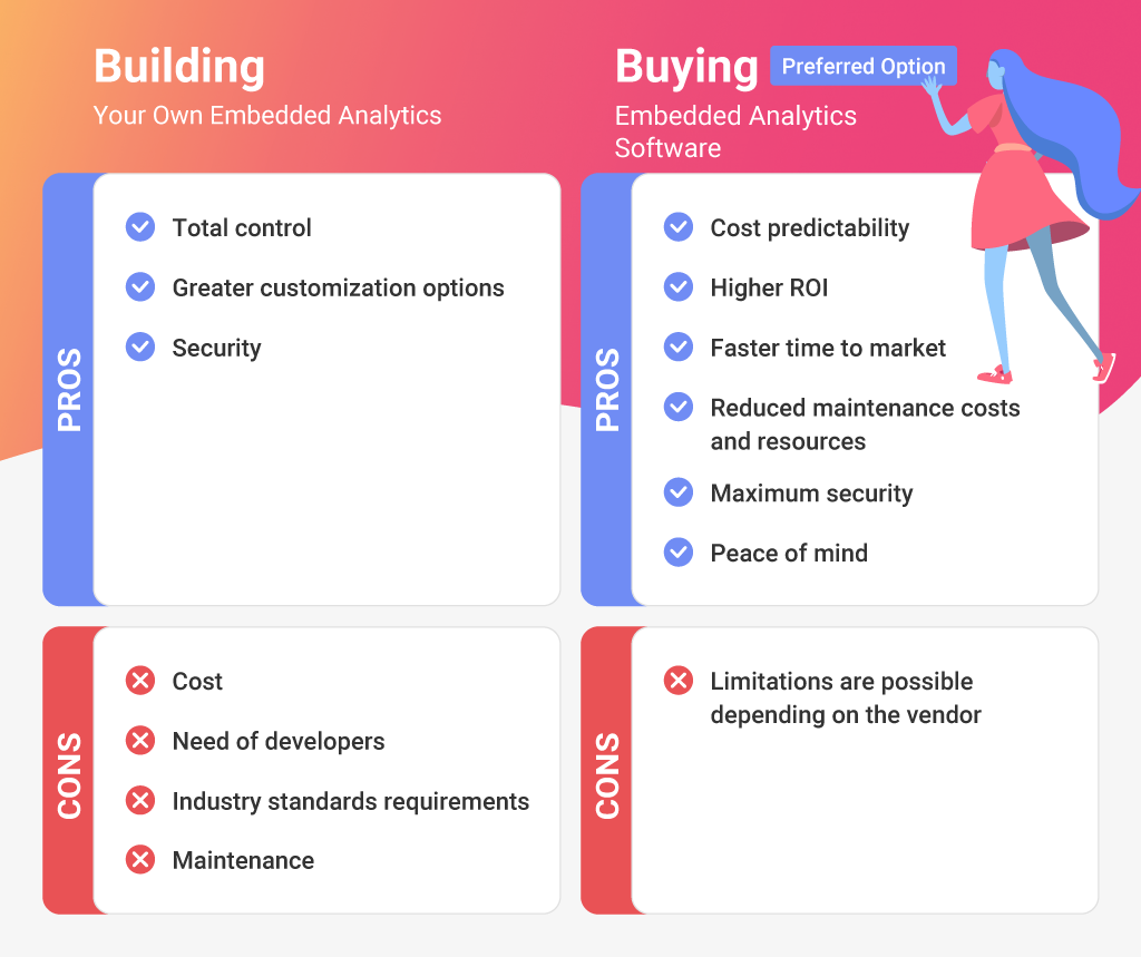 Choosing the Right Angular Dashboard Library for Your Next Project