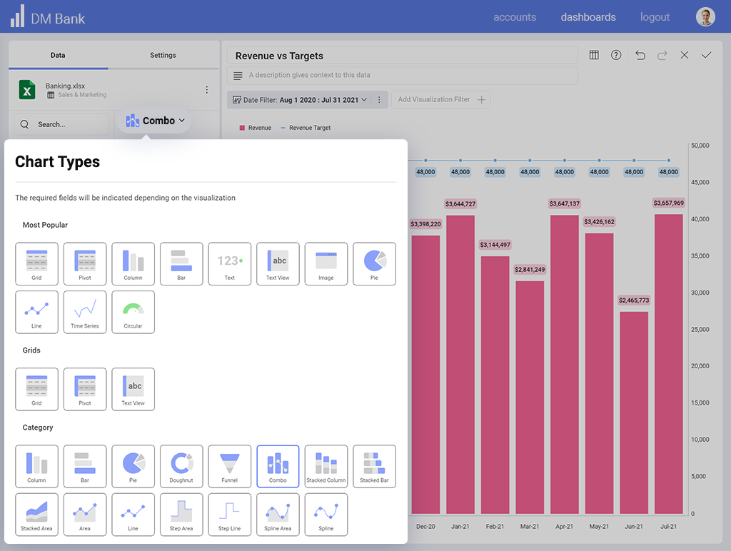 Choosing the Right Angular Dashboard Library for Your Next Project