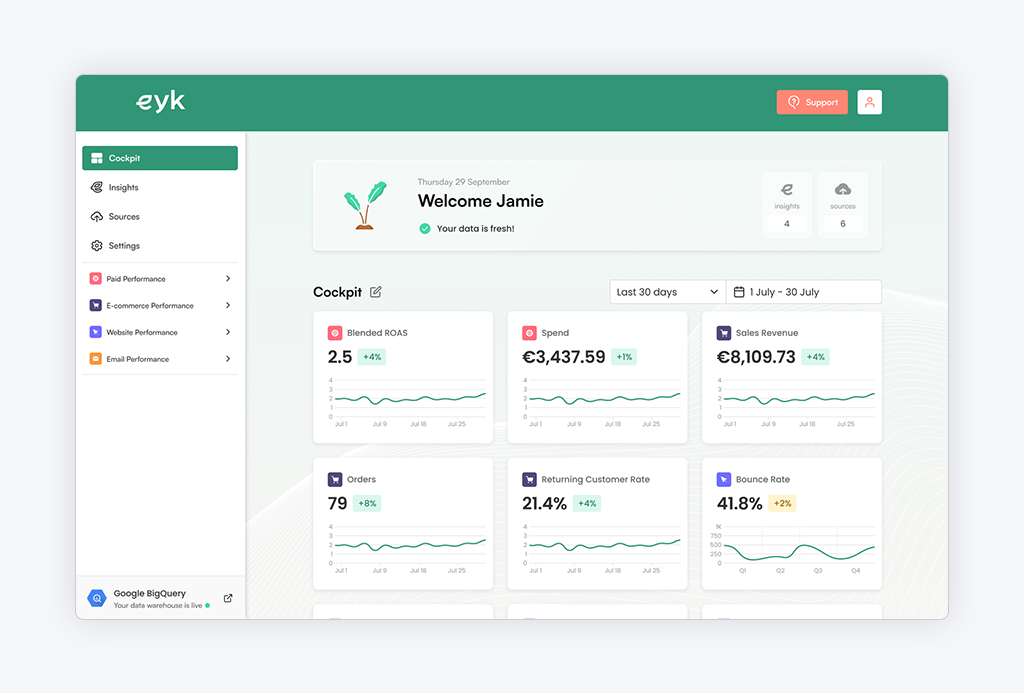 Embeddable white label analytics platform example