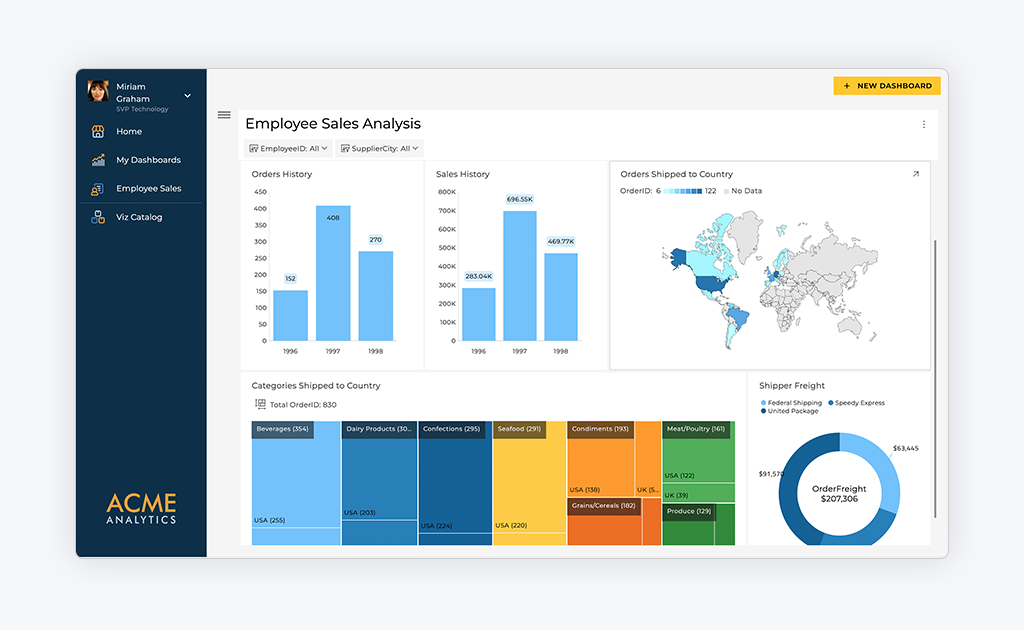 Reveal - the best white label analytics platform example