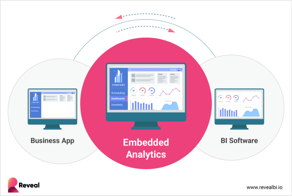 5 Steps to App Modernization 究極のソリューションとしてのアプリのモダナイゼーションにおける組み込み分析