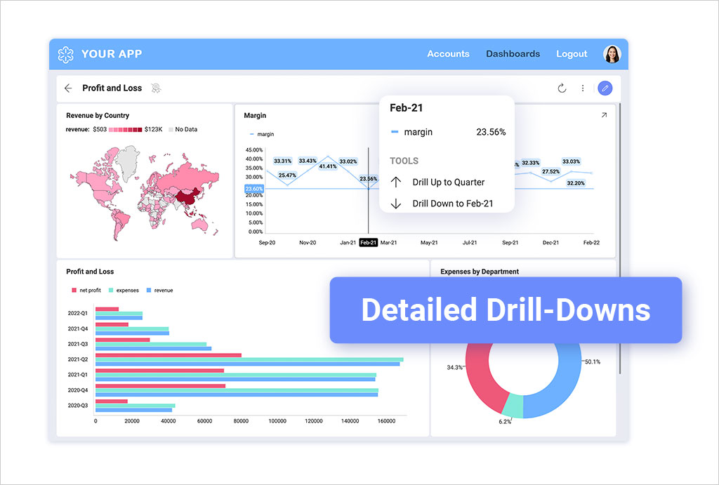 5 Steps to App Modernization 組み込み分析の一部としての詳細なドリルダウン