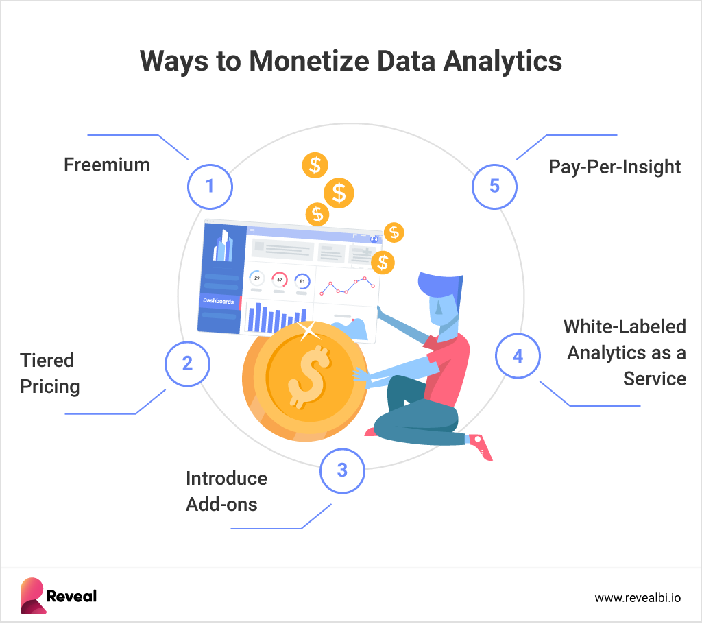 5 Steps to App Modernization データモダナイゼーションの一環としてのデータ収益化