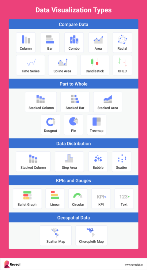 Create High-Impact Dashboards With Embedded Analytics