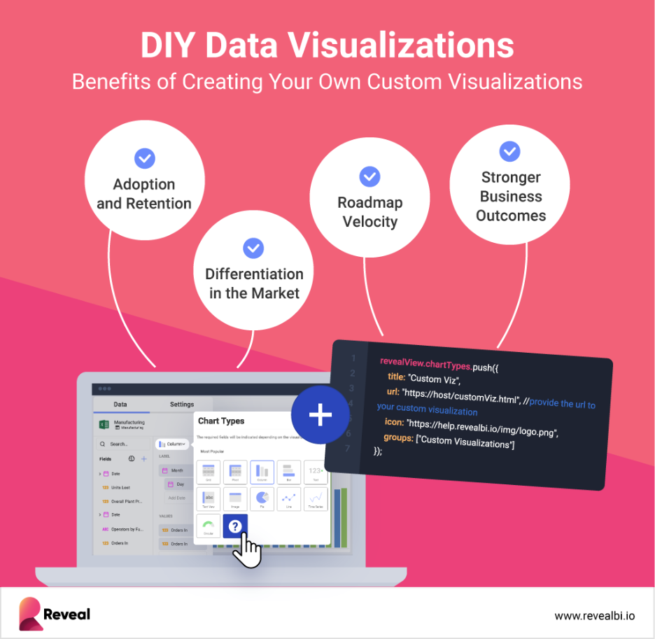 DIY Data Visualizations: How To Drive Adoption With Data Benefits of DIY data visualizations