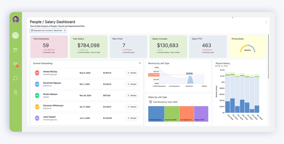 DIY Data Visualizations: How To Drive Adoption With Data Flexibility beyond Templates is essential when you want to create a journey
