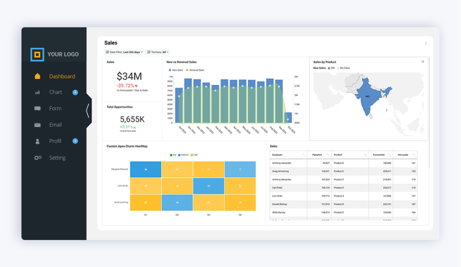 DIY Data Visualizations: How To Drive Adoption With Data DIY Data Visualization - No more generic dashboards