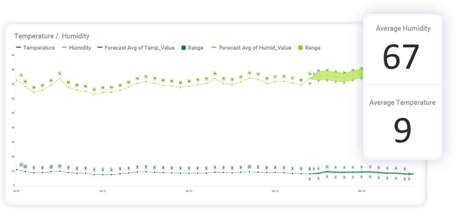 DIY Data Visualizations: How To Drive Adoption With Data DIY data visualizations is the true competitive differentiation