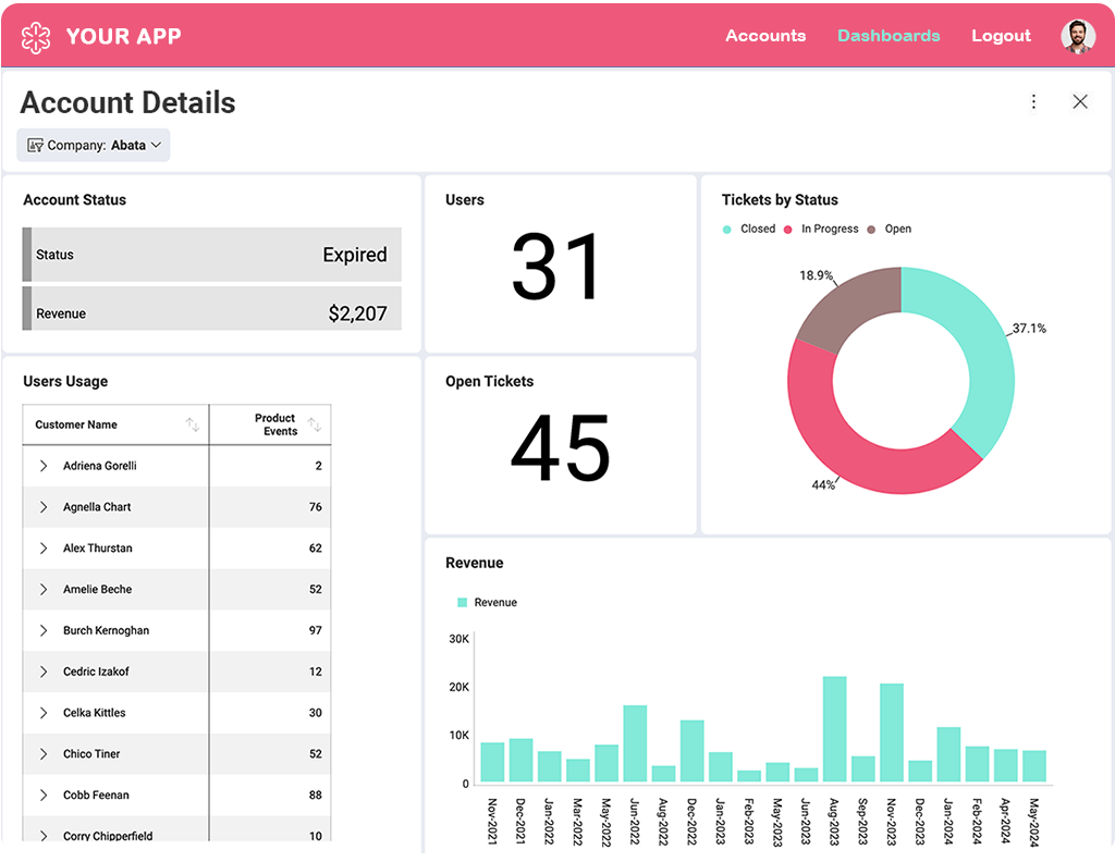 Product Analytics: Guide for Product Owners in 2025