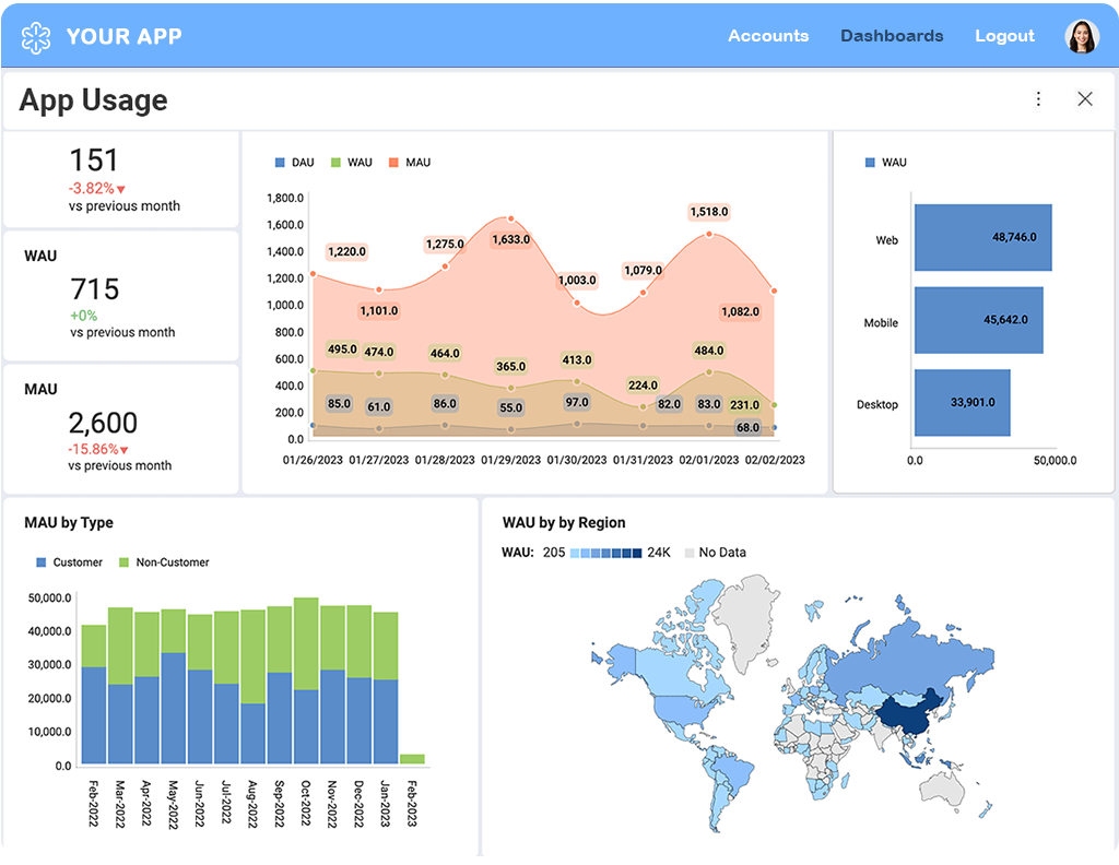 Product Analytics: Guide for Product Owners in 2025