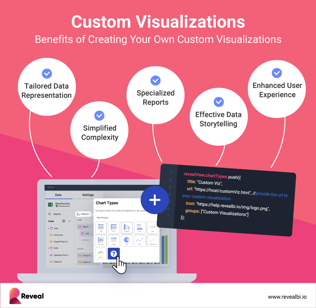 Choosing the Right Angular Dashboard Library for Your Next Project 